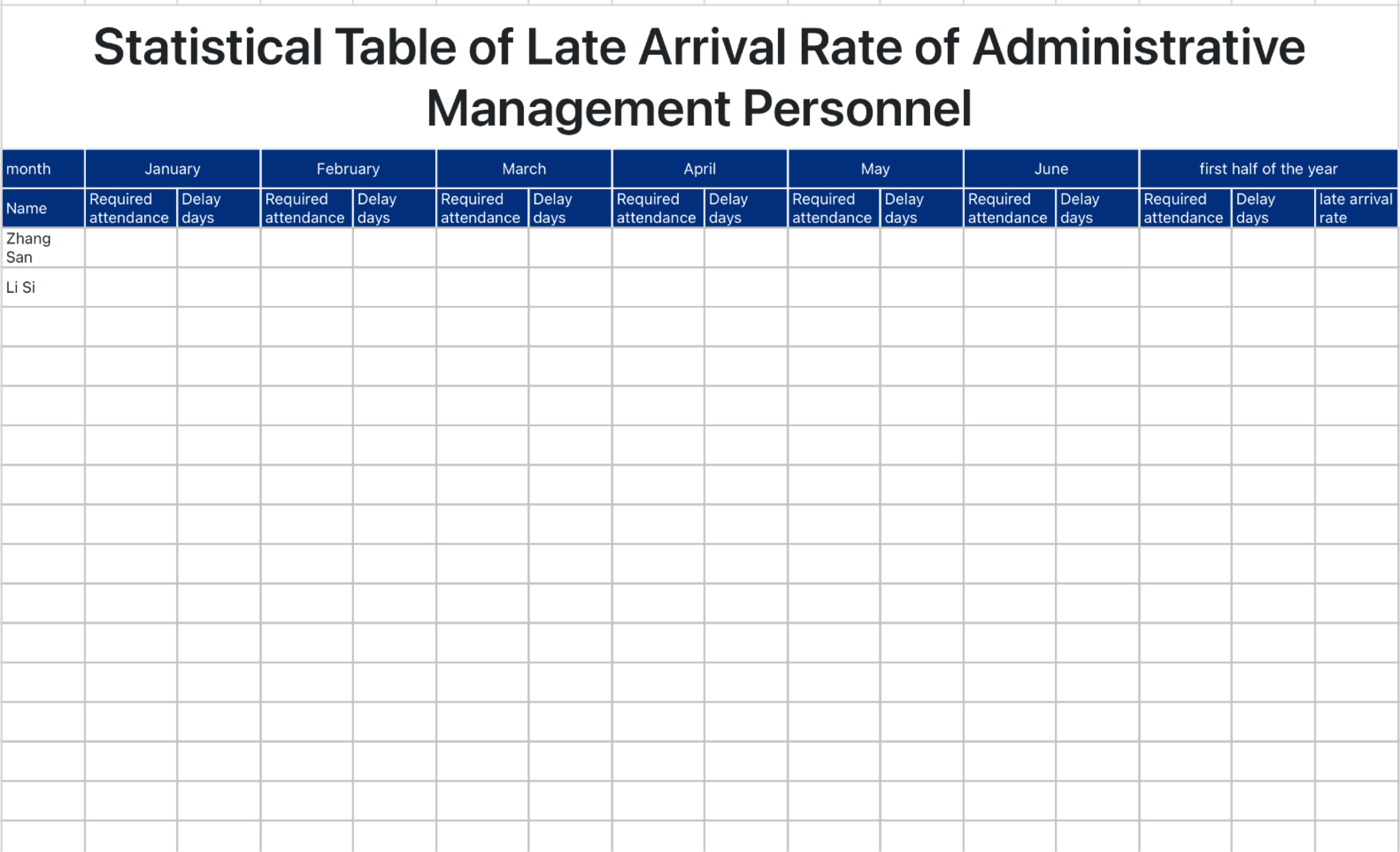 Statistics of Late Arrival of Administrative Management Personnel